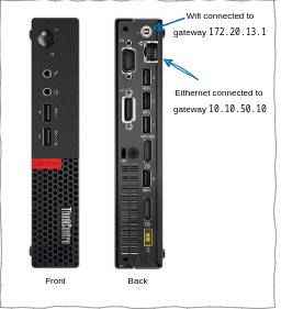 “ThinkCenter M710q Mini PC”